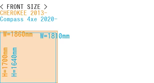 #CHEROKEE 2013- + Compass 4xe 2020-
